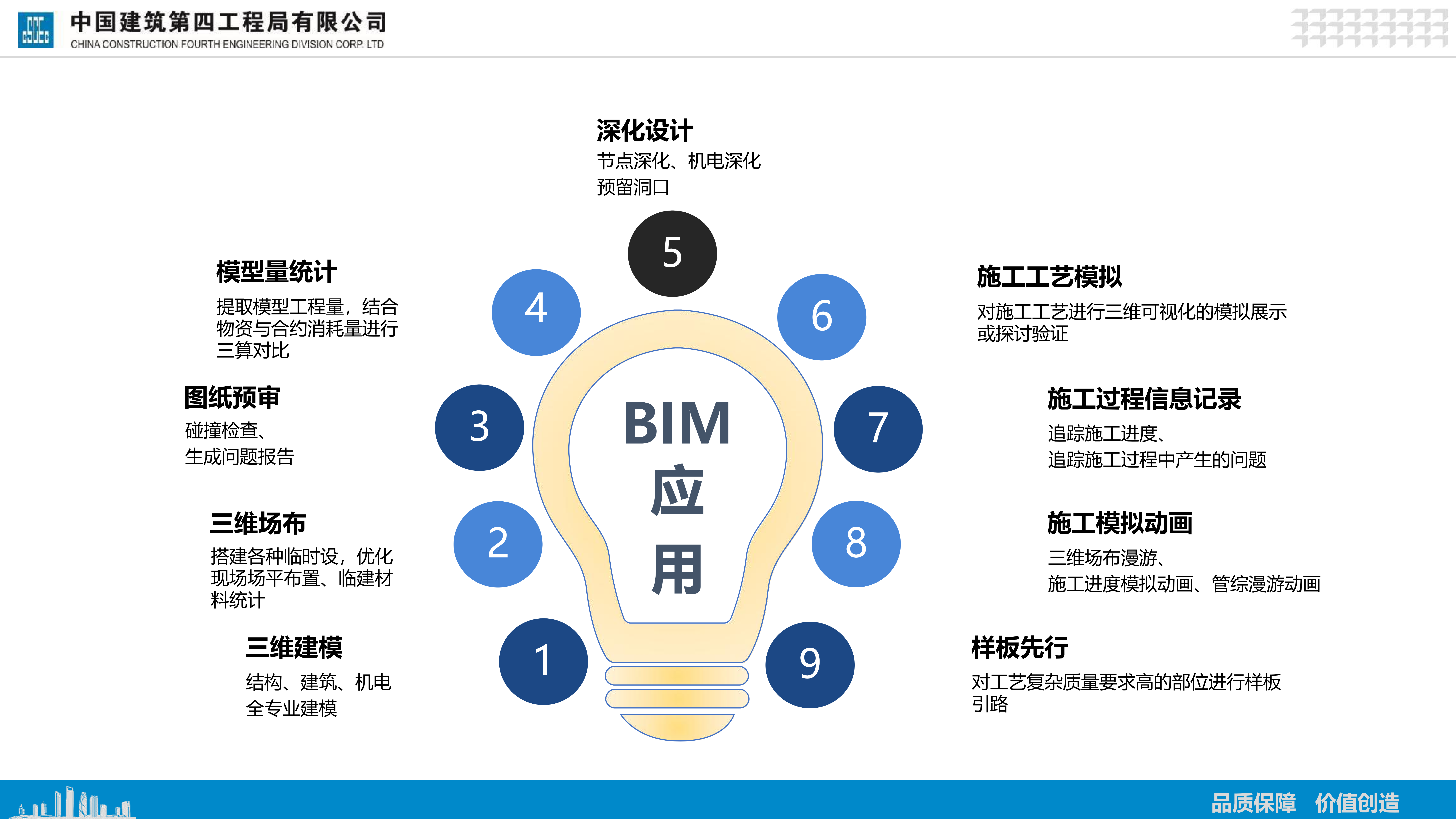 安居博文苑全过程BIM技术应用png_Page7