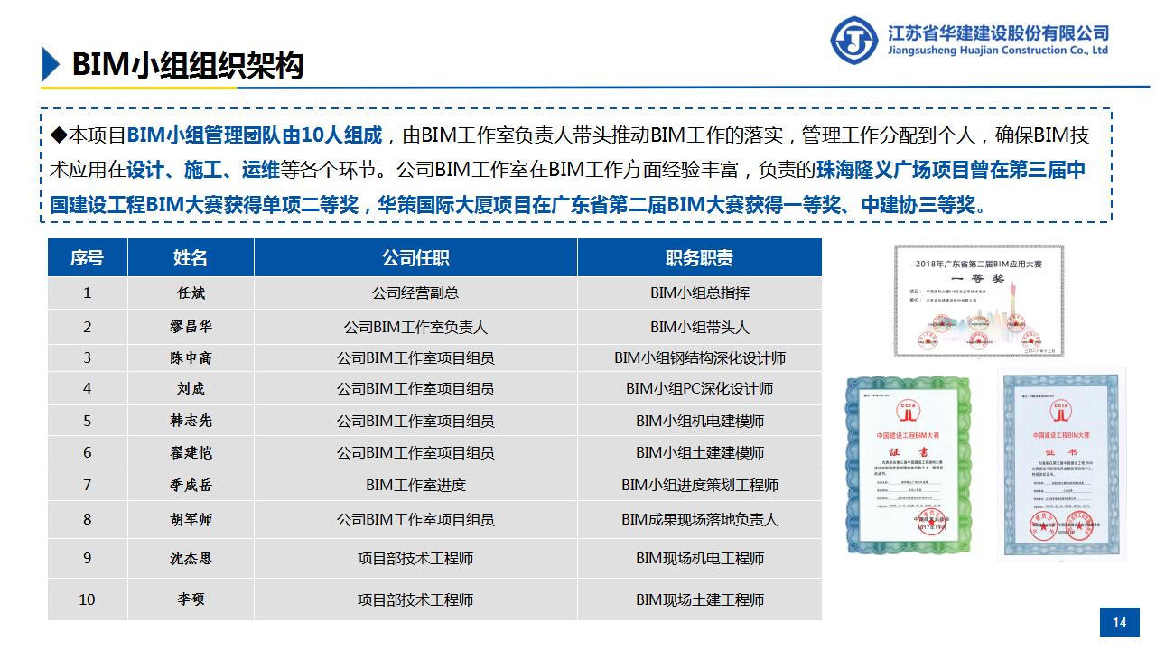 BIM技术在深圳大悦广场超高层多业态项目施工中的创新与应用_14