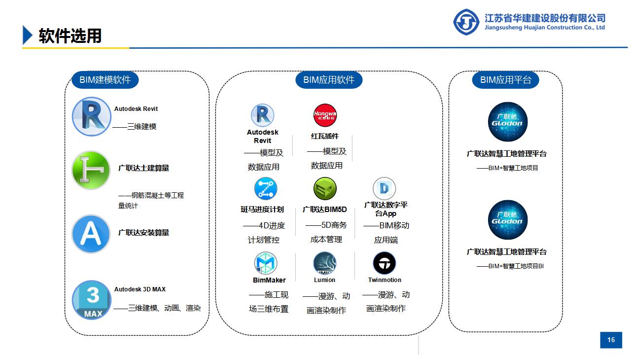 BIM技术在深圳大悦广场超高层多业态项目施工中的创新与应用_16